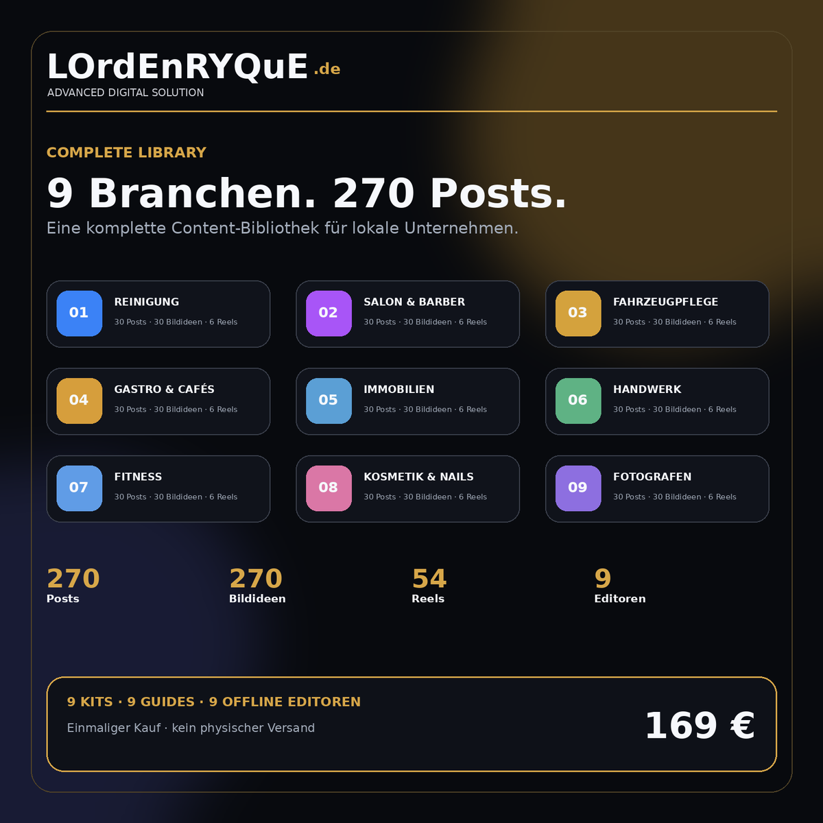Complete Library – 9 Branchen Content Kits – Produktcover